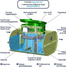 Гринлос Аэро Лайт 9 НК Лонг