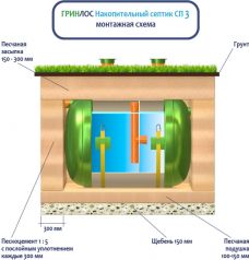 Накопительный Гринлос СП 3