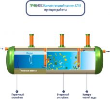 Накопительный Гринлос СП 8