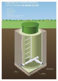 Водопроводный колодец ГРИНЛОС В 1000/2000