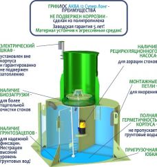 ГРИНЛОС Аква 12 Супер Лонг