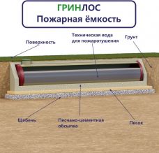 Гринлос Пожарный резервуар 100-3000 стеклопластиковый