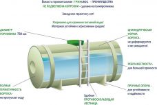 ГРИНЛОС Емкость 9 м3 горизонтальная цилиндрическая наземная