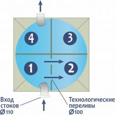 ГРИНЛОС Аква 5 низкий корпус Пр