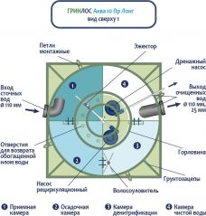 ГРИНЛОС Аква 10 Лонг