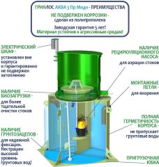 ГРИНЛОС Аква 3 Пр Миди