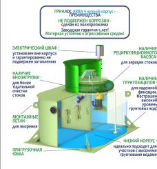 ГРИНЛОС Аква 4 низкий корпус