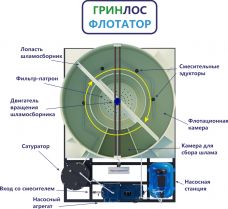 ГРИНЛОС Флотатор 4