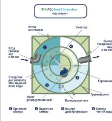 ГРИНЛОС Аква 8 Супер Лонг