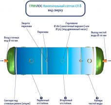 Накопительный Гринлос СП 8