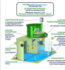 ГРИНЛОС Аква 3 низкий корпус