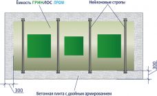 ГРИНЛОС Пром 150 Пр