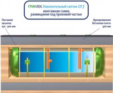 Накопительный Гринлос СП 7