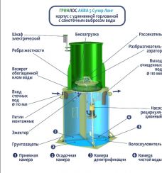 ГРИНЛОС Аква 5 Супер Лонг