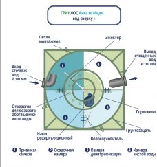 ГРИНЛОС Аква 10 Миди