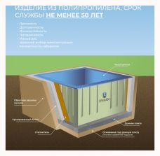 ГРИНЛОС Купель 1000*1000*1200 Прямоугольная