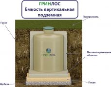 Гринлос Емкость стеклопластиковая 20-2500 вертикальная подземная