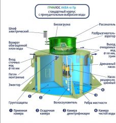 ГРИНЛОС Аква 10 Пр