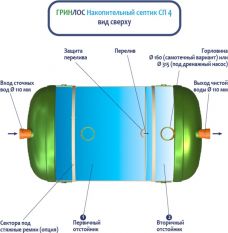 Накопительный Гринлос СП 4