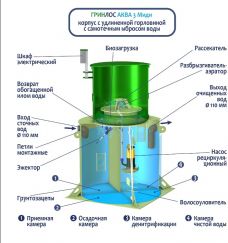 ГРИНЛОС Аква 3 Миди