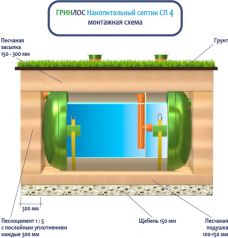 Накопительный Гринлос СП 4