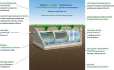ГРИНЛОС Ливневая канализация М40