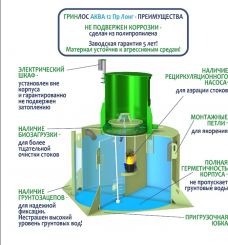 ГРИНЛОС Аква 12 Пр Лонг