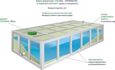 ГРИНЛОС Емкость 6 м3 прямоугольная наземная