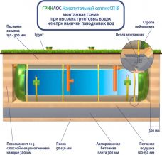 Накопительный Гринлос СП 8