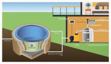 ГРИНЛОС Купель 2000*2000*1200 Круглая