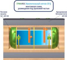 Накопительный Гринлос СП 5