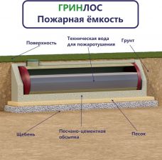 Гринлос Пожарный резервуар 75-3000 стеклопластиковый