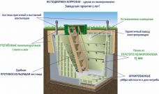 Гринлос Погреб ЛС 5000*2000*2000