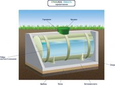 ГРИНЛОС Емкость 29 м3 горизонтальная цилиндрическая подземная