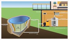 ГРИНЛОС Купель 2000*1000*500 Овальная