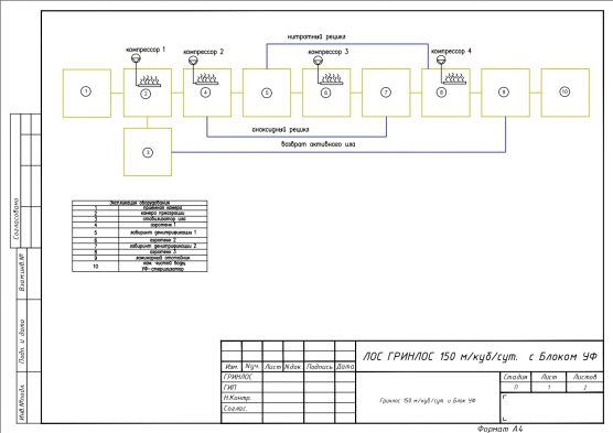 Схема монтажа ГРИНЛОС БМ 150