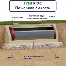 Гринлос Пожарный резервуар 60-3000 стеклопластиковый