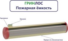 Гринлос Пожарный резервуар 100-3000 стеклопластиковый