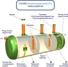 Накопительный Гринлос СП 7