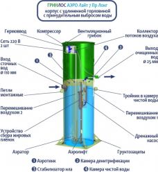 Гринлос Аэро Лайт 7 Пр Лонг