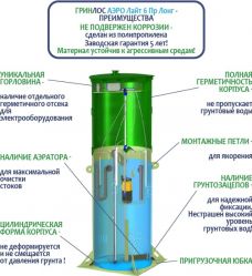 Гринлос Аэро Лайт 6 Пр Лонг