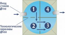 ГРИНЛОС Аква 5 низкий корпус