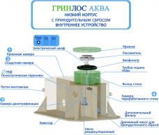 ГРИНЛОС Аква 3 низкий корпус Пр