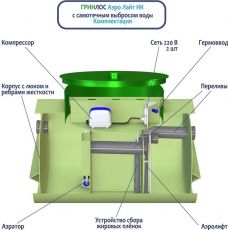 Гринлос Аэро Лайт 9 НК Лонг