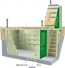 Гринлос Погреб ДТБ 2000*2000*2000