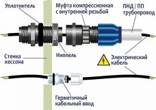 ГРИНЛОС Кессон 5