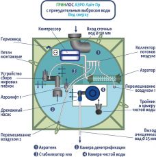  Гринлос Аэро Лайт 9 ПР Лонг