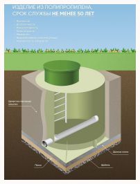 Канализационный колодец ГРИНЛОС К 1000/3000