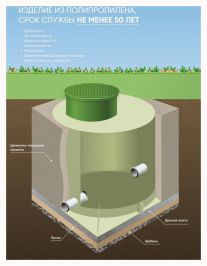Ливневый колодец ГРИНЛОС Л 750/1000