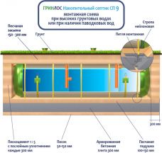 Накопительный Гринлос СП 9
